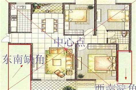 租房风水|租住的房子讲究风水吗？租房子有什么讲究